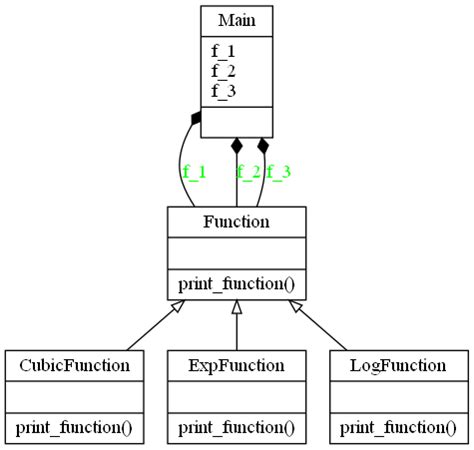 Image result for UML Diagram for Patient and Procedure Classes Python