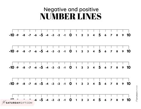 Image result for Negative Numbers On a Number Line Worksheet