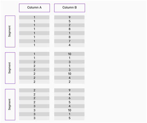 Image result for Sort Key for Downloading Image
