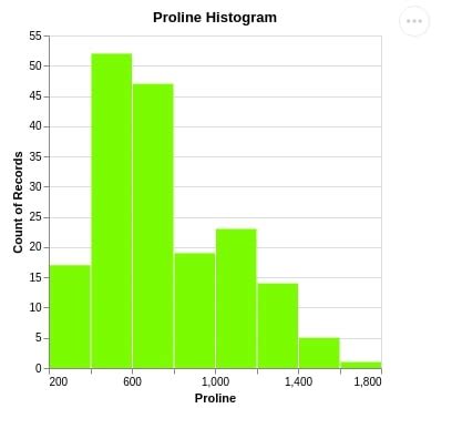 Afbeeldingsresultaten voor Python Altair Historgram