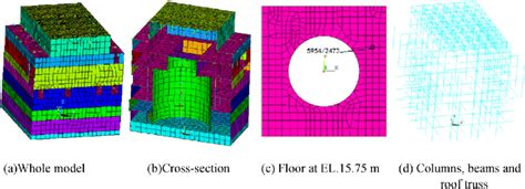 Image result for Finite-Element Building Models