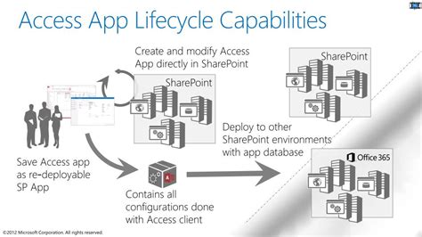 Image result for Access App Overview