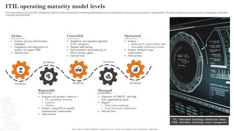 Maturity Model ITIL Process に対する画像結果