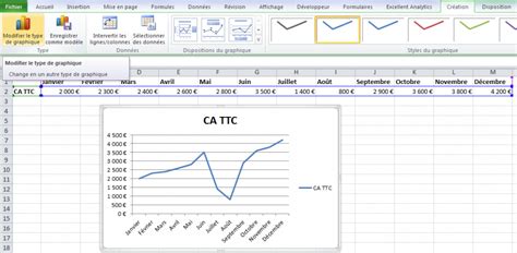 Image result for Faire Un Graphique Dans Excel
