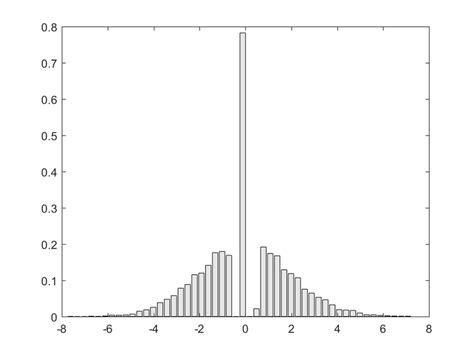 Afbeeldingsresultaten voor Sum of Gaussian Random Variables