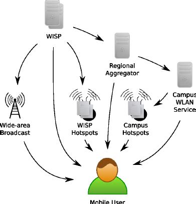 Distribution Map Example for Service Companies に対する画像結果