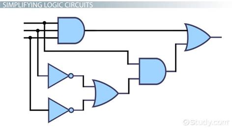 Basic Logic Gates with Truth Table with Boolean Expression に対する画像結果