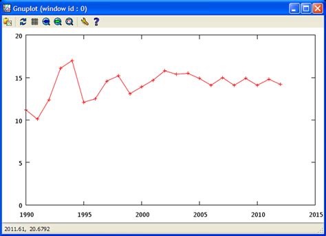 Toradh íomhá ar Gnuplot Terminal