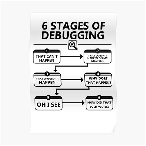 Debugging Poster Template に対する画像結果