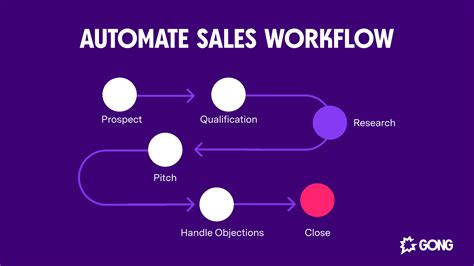 Image result for Sales Process Workflow
