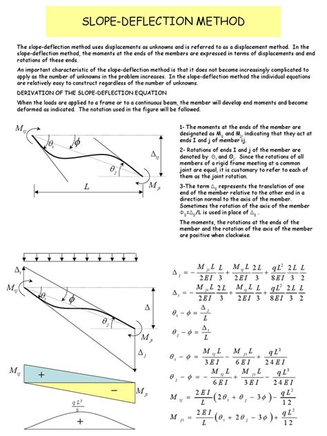 Image result for Slope Deflection Method Jeff Hanson