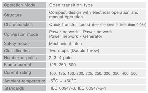 Toradh íomhá ar Data Sheet Automatic Transfer Switch