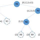 Image result for Yellow Coding Matrix