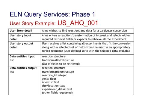 Image result for User Story Example