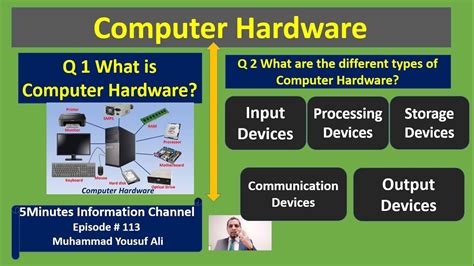 Image result for Classification of Computer Hardware Devices