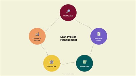 Lean Project Management Control Plan に対する画像結果