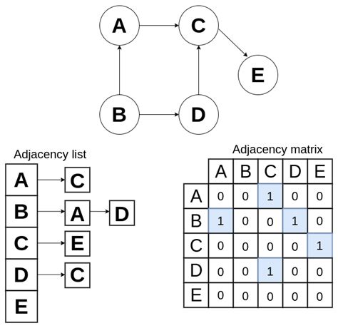 TypeScript Data Structures に対する画像結果