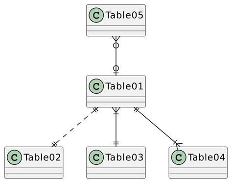 Image result for R Code Execution Diagram