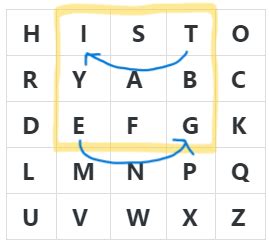 Image result for Playfair Cipher Rectangle