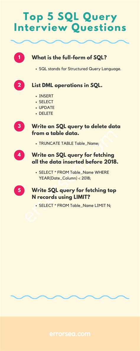 Image result for Basic Interview Questions On SQL