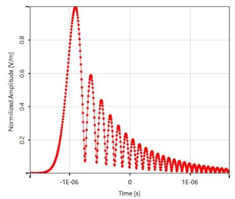 Virtual Fabius Simulation に対する画像結果
