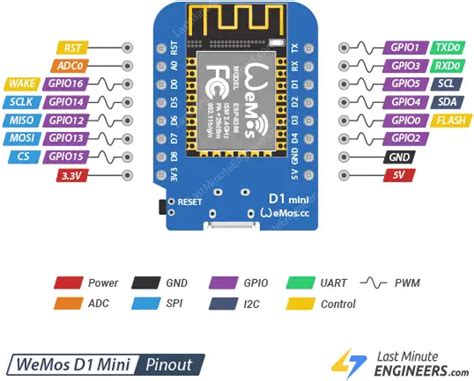 Image result for Arduino D1 Mini