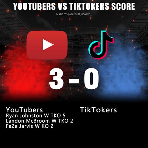 FaZe Jarvis Boxing Match に対する画像結果