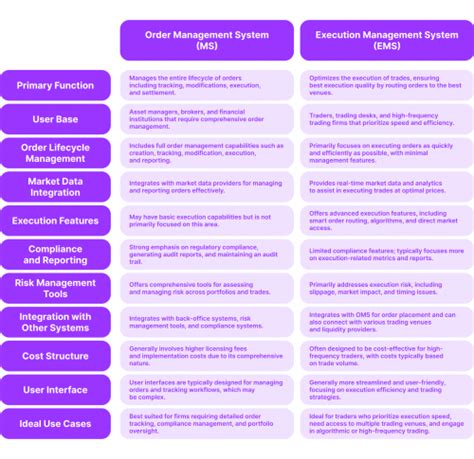 Image result for Order Management System Trading