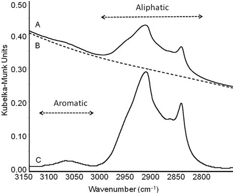 Diffuse Reflectance Infrared Spectroscopy に対する画像結果