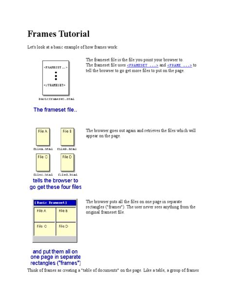 Image result for Sample Program Frames