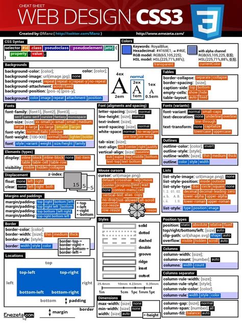 Image result for CSS Animation Cheat Sheet PDF