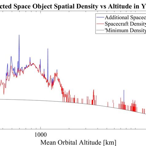 Image result for Spatial Density Plot