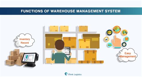 Afbeeldingsresultaten voor Warehouse Management System Functions