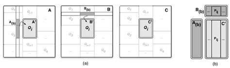 Image result for Parallel Matrix Multiplication Algorithm