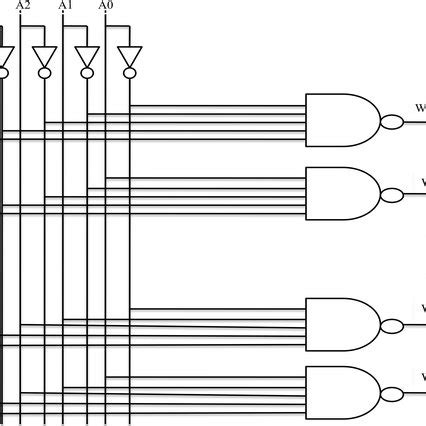 Memory Address Decoder에 대한 이미지 결과