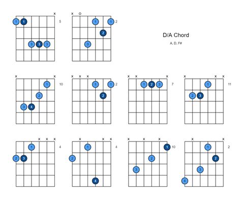Image result for DC Guitar Chord Diagram