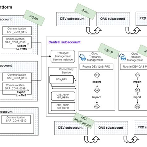 ABAP SQL に対する画像結果