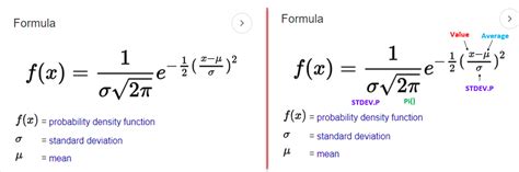 Image result for Standard Normal Distribution Formula Copy and Paste