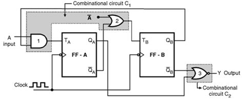Debounce Finite State Machine Example に対する画像結果