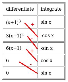 Image result for Tabular Method Graph with Parts