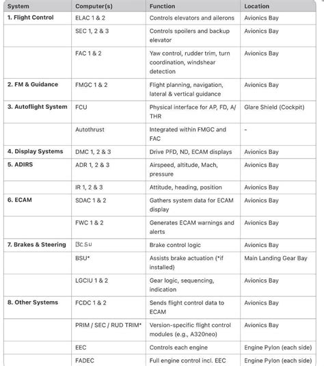 Control Plus Functions On Computer కోసం చిత్ర ఫలితం