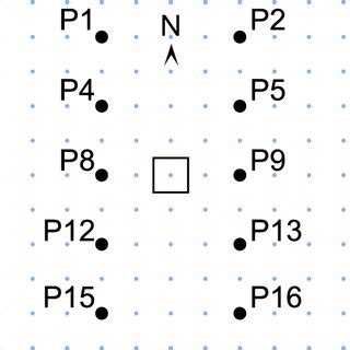 Afbeeldingsresultaten voor Grid Pattern Spatial