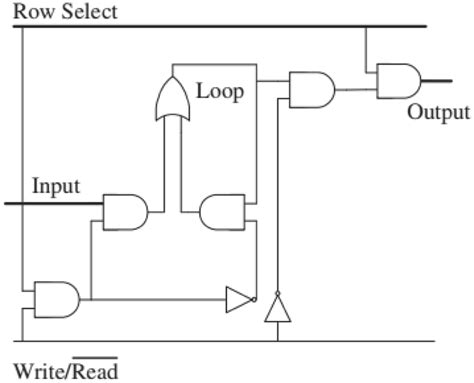 Image result for Computer RAM Schematic