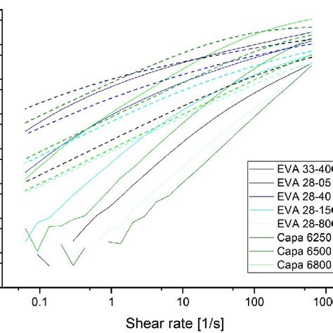 Afbeeldingsresultaten voor Reflow Microlens Array