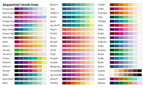 Image result for HCL Color Place Color Map
