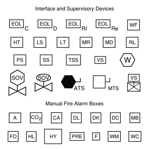 Image result for Fire Alarm Module Symbol