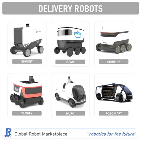 Image result for Dlivery Robots