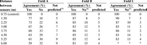 Image result for Contingency Table vs Frequency Table