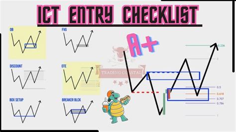 Afbeeldingsresultaten voor ICT Entry Patterns