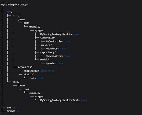 Image result for Bitter Code Spring Java Project